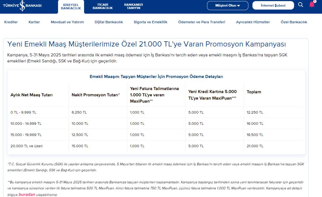 İŞ BANKASI'NIN YENİ KAMPANYASI EMEKLİNİN CEBİNİ DOLDURACAK: 15.000+ 5.000 TL'lik nakit anında cepte! 4